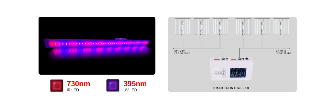SP-800W LED Bar Grow Light