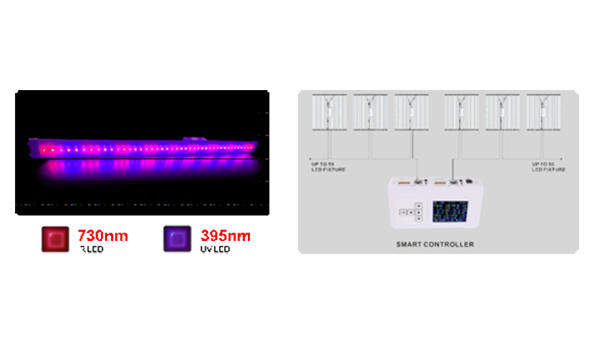 SL-800W LED Bar Grow Light