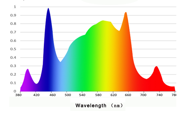 SL-800W LED Bar Grow Light